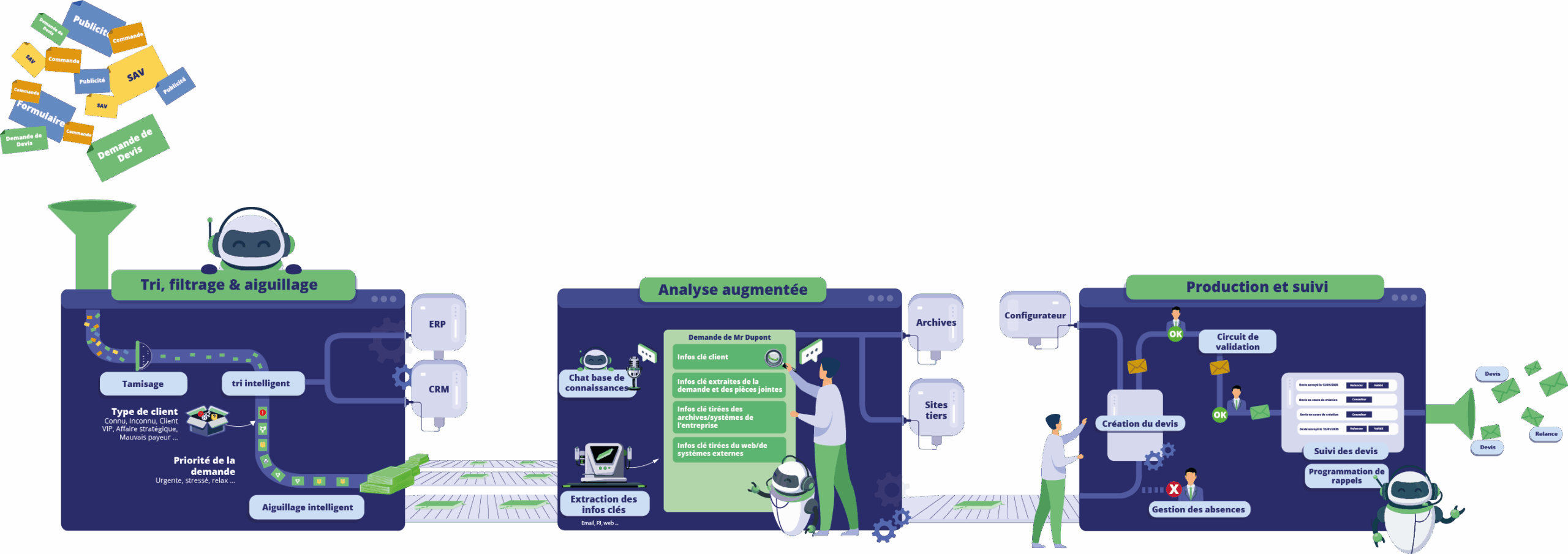 Illustration_performance-commerciale cadrage personnalisé + plateforme d'interconnexion